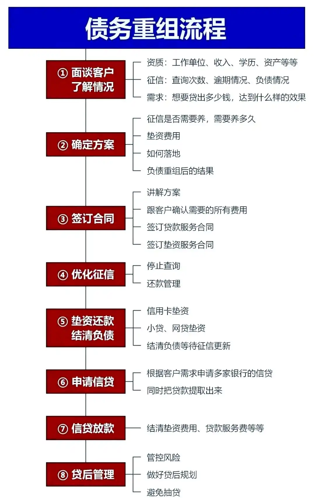 在綦江，中小企业也可以债务重组吗？
